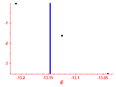 Strength function log